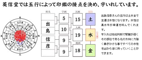 姓名判断 火水木金土|姓名判断 